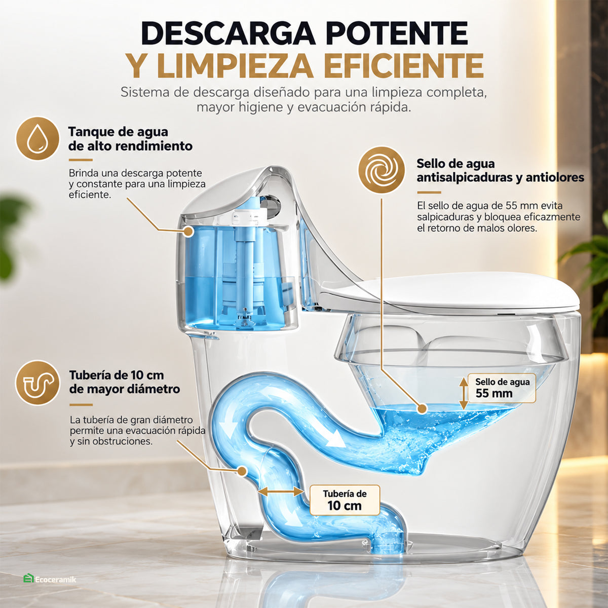 Inodoro One Piece Huevito Afrodita Blanco - Fratelli Premium